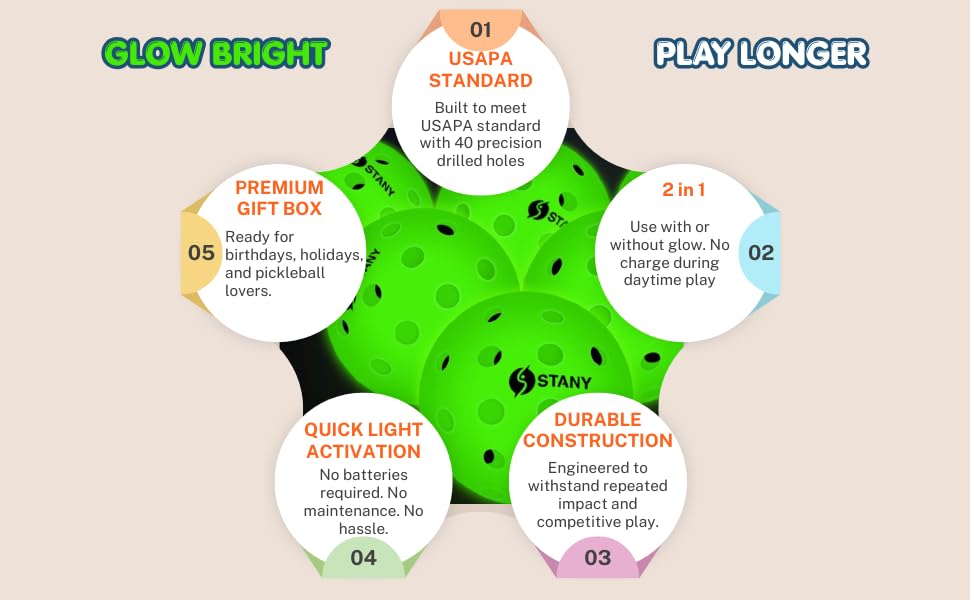 STANY Glow-in-the-Dark Pickleball Balls, Luminous, USAPA Standard, Indoor/Outdoor, 40 Holes, Ultra Visible, Nighttime Play, Unique Gift for Pickleball Lovers –6 Pack, Glows Green