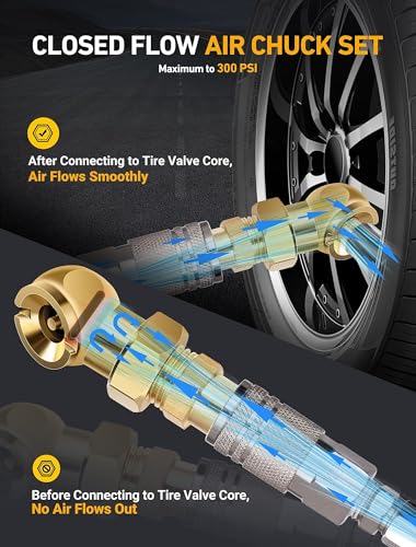 LUMITECO 2-Pack Heavy Duty Air Chuck Set,Screw On Tire Inflator Nozzle & Closed Ball Tire Chuck with 1/4" NPT Standard Quick Plug, Tire Air Chuck w/Presta Valve & Air Pump Ball Needle Set