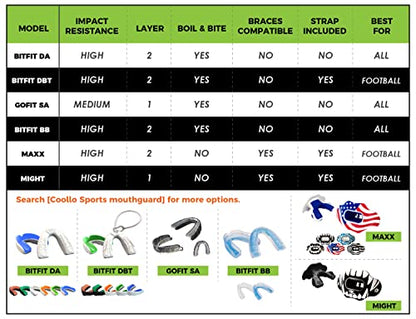 Football Mouth Guard Lip Guard MAXX/Might Football and High Impact Sports Lip Protector for Adults & Youth (Strap Included)