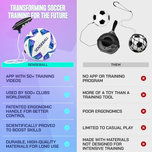 SenseBall Soccer Trainer Ball with Free App | Training Equipment for Young Players | Soccer Gifts | Improve Ball Control, Footwork & Coordination with Professional Coach Program & 50+ Exercise Videos - size: All-Level Size 3