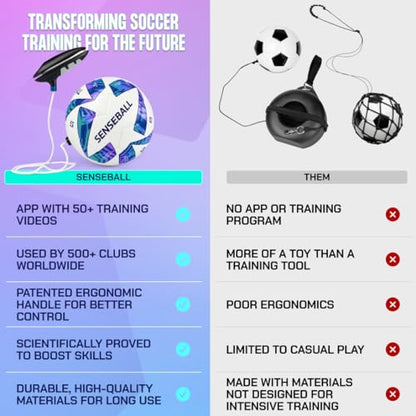 SenseBall Soccer Trainer Ball with Free App | Training Equipment for Young Players | Soccer Gifts | Improve Ball Control, Footwork & Coordination with Professional Coach Program & 50+ Exercise Videos - size: All-Level Size 3