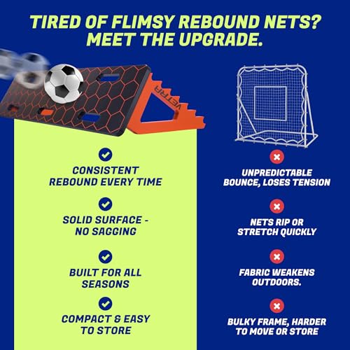 VETRA Soccer Rebounder Board - Heavy Duty Portable Soccer Wall & Passing Board with Sandbags - Indoor & Outdoor Soccer Training Equipment & Summer Solo Practice, Ball Control & Shooting