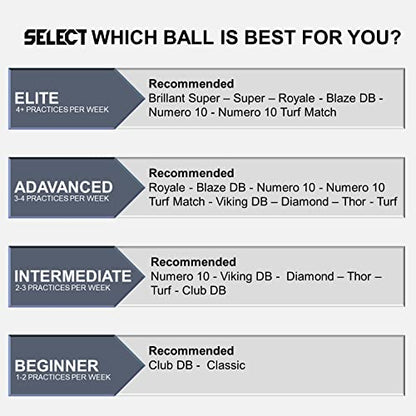 Select Classic Soccer Ball - color: Orange V21 - 1-Ball, size: 3