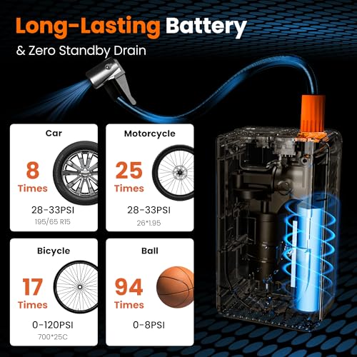 L9 Pro Tire Inflator Portable Air Compressor, 150PSI Cordless Bike Pump, Electric Air Pump with Digital Pressure Gauge, LED Light, Auto Shut-Off, for Motorcycle, Bicycle, Car, Ball
