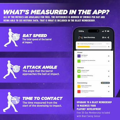 Blast Motion Softball Swing Analyzer - Improve Your Swing at Every Level - Batting Trainer - Real-time Feedback, Swing Metrics, Video Capture Highlights, Track Performance (GEN3 Sensor)