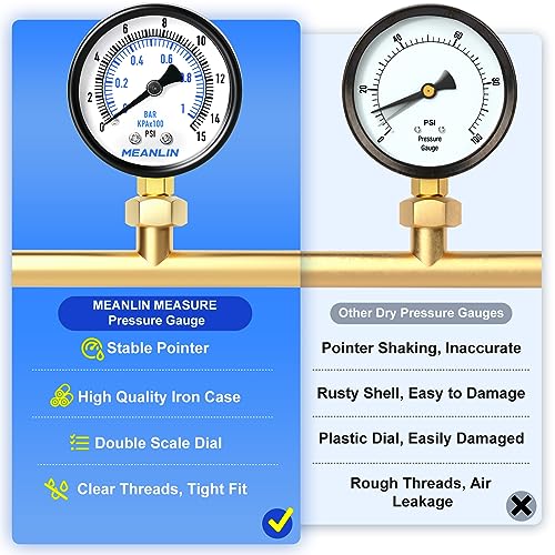 0-15Psi 2" DIAL FACE 1/4" NPT Well Pump Pressure Gauge, with 1/2" NPT and 3/8" NPT Hex Bushing, 3-2-3% Accuracy, Lower Mount - size: 0-15Psi, style: 1/4"NPT Lower Mount