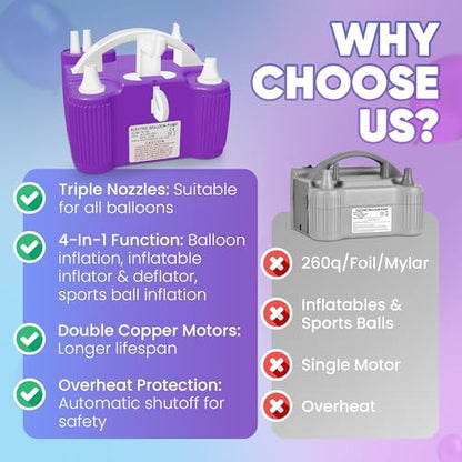 4-in-1 Balloon Pump Electric - Triple-Port 600W Air Pump for Balloons Latex, Foil Mylar Balloon, 260Q | Inflatables & Sports Balls | Portable Electric Balloon Pump with Hose, Nozzles & Ball Needles