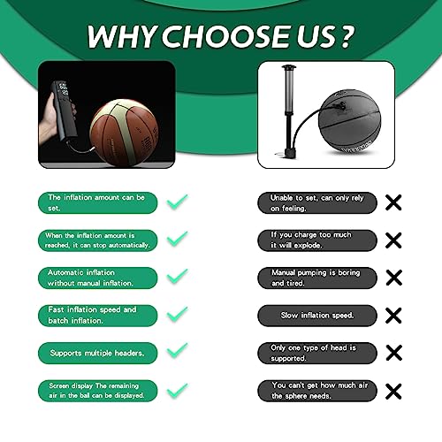 Electric Ball Pump - Portable Air Pump with LED Light, Precise Pressure Gauge and Digital LCD Display for Basketball, Soccer Ball, Volleyball, Football, Fast Inflation of Sports Ball