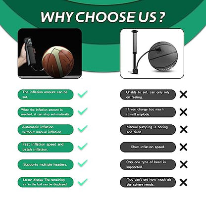 Electric Ball Pump - Portable Air Pump with LED Light, Precise Pressure Gauge and Digital LCD Display for Basketball, Soccer Ball, Volleyball, Football, Fast Inflation of Sports Ball