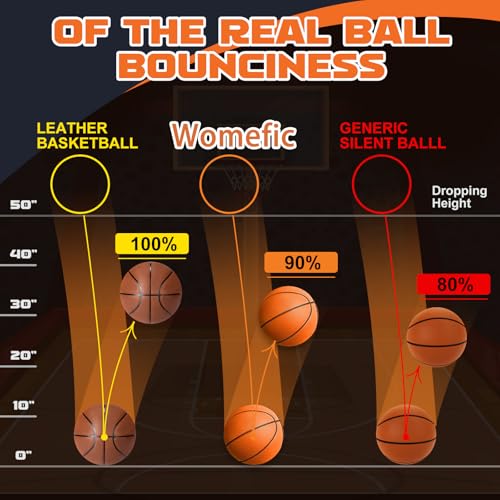 Silent Basketball Size 7 (29.5") | Noiseless Indoor Training Basketball - Quiet Dribbling, Grooved Airless PU Foam Ball with Real Feel & High Bounce