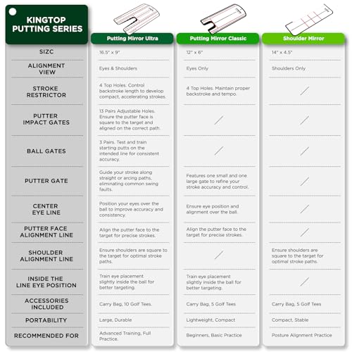 KINGTOP Golf Putting Mirror - Alignment Putting Training Aids for Consistency & Accuracy - Ideal for Indoor | Outdoor Practice, with Carry Bag and Golf Tees