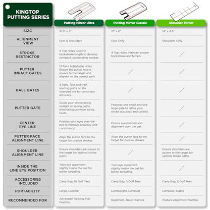 KINGTOP Golf Putting Mirror - Alignment Putting Training Aids for Consistency & Accuracy - Ideal for Indoor | Outdoor Practice, with Carry Bag and Golf Tees