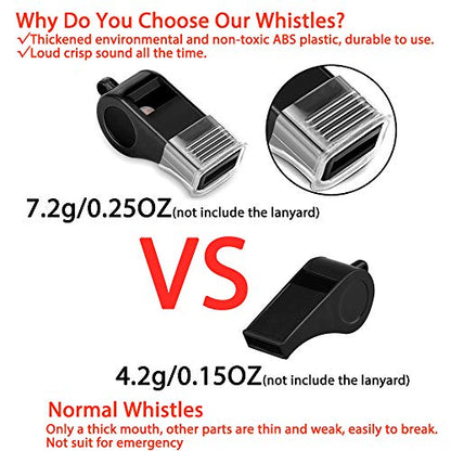 Whistle, 2 Packs Plastic Sports Whistles with Lanyard, Loud Crisp Sound Whistle Ideal for Coaches, Referees, and Officials - color: With Mouth Grip