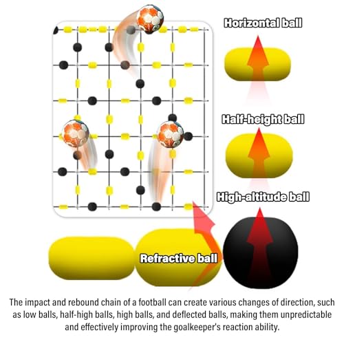 Soccer Training Equipment Goalkeeper Trainer, Goalie Training Equipment with Square Ball Deflector, Reaction Training Aid for Reflex Agility and Hand Eye Coordination Drills - size: Standard