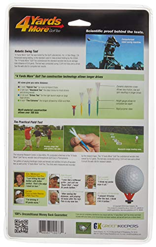 Greenkeepers 4 Yards More Player Pack