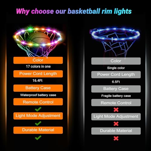 LED Basketball Hoop Light, RGB Remote Control Basketball Rim Lights Accessories, Waterproof Super Bright LED Light to Play Outdoor at Night Training for Outdoor Gifts