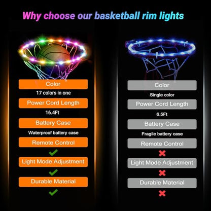 LED Basketball Hoop Light, RGB Remote Control Basketball Rim Lights Accessories, Waterproof Super Bright LED Light to Play Outdoor at Night Training for Outdoor Gifts