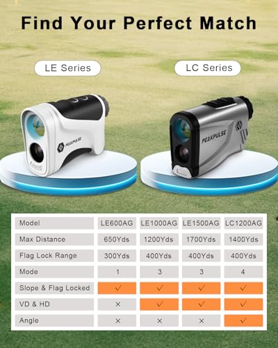 PEAKPULSE Golf Range Finder 650 Yards RangeFinder Golfing High Clarity Display 6X Magnification 0.5 Yard Accuracy Pin Seeker Easy to Use(No Magnet) - color: LE1500AG(Slope)