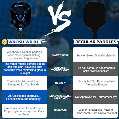 Carbon Fiber Pickleball Paddles Set of 4 or 2 Rackets,USAPA Approved Pickleballs Equipment with Balls,Bag,Accessories,Carbon Fiber T300 Lightweight Pickleball Racquet Set for Men,Women,Kids,Adults - color: 4-Pack-Electric Blue & Jet Black