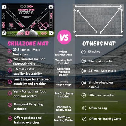 SkillZone Soccer Training Mat with Soccer Ball – Dribbling & Footwork Trainer | Indoor/Outdoor Soccer Training Kit with Interactive Video Hub, Grip Socks & Carry Bag | Control & Agility Practice - color: Flash Pink - Match Kit