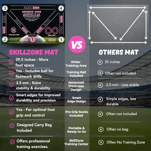 SkillZone Soccer Training Mat with Soccer Ball – Dribbling & Footwork Trainer | Indoor/Outdoor Soccer Training Kit with Interactive Video Hub, Grip Socks & Carry Bag | Control & Agility Practice
