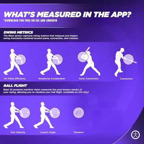 Blast Motion Softball Swing Analyzer - Improve Your Swing at Every Level - Batting Trainer - Real-time Feedback, Swing Metrics, Video Capture Highlights, Track Performance (GEN3 Sensor)