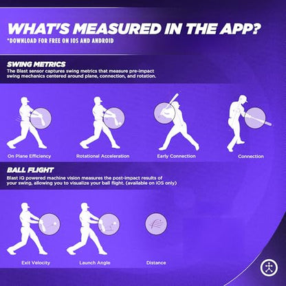 Blast Motion Softball Swing Analyzer - Improve Your Swing at Every Level - Batting Trainer - Real-time Feedback, Swing Metrics, Video Capture Highlights, Track Performance (GEN3 Sensor)