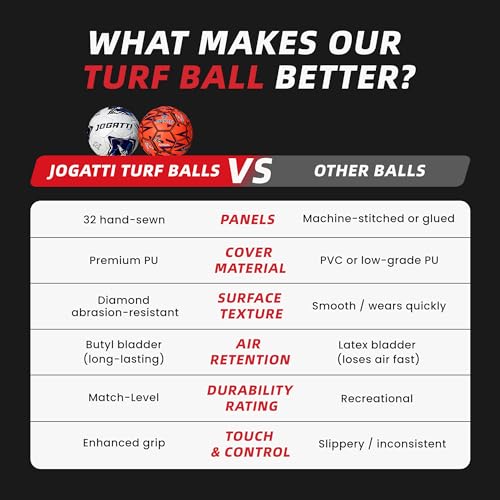 Nova Futsal Ball – Professional Match Quality Indoor Soccer Ball Size 4 - Durable PU Textured Surface, Butyl Bladder, Multi-Layered, 32 Hand-Stitched Panels, IMS Standard
