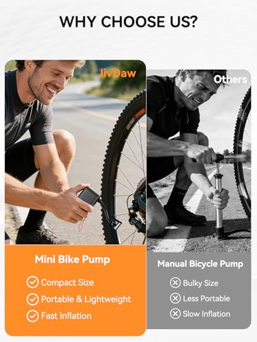 Mini Bike Pump, Portable Bicycle Electric Pump for Fast Inflation, 130PSI Portbale Bike Pump with Gauge for City Bike, Road Bike, Mountain Bike, Motorcycle and Balls