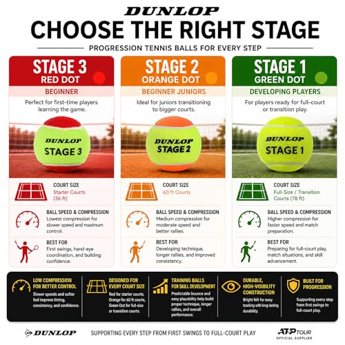 Dunlop Low Compression Training Tennis Balls