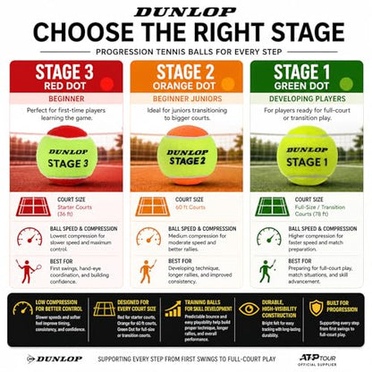 Dunlop Low Compression Training Tennis Balls