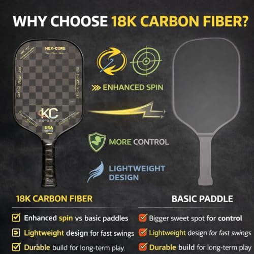 Pickleball Paddle Set – 18K Friction Carbon Fiber Paddles with Covers, 2 Thermoforming 4-Layer Rackets, 4 Outdoor Pickleballs & Carry Bag | USAPA Approved Lightweight & 16MM Polymer Honeycomb Core