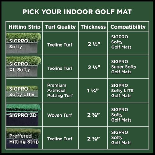 The Indoor Golf Shop SIGPRO Hitting Strips - Professional-Grade, Replaceable Golf Hitting Mat - Realistic Hitting Surface - Replaceable with SIGPRO - Joint-Friendly