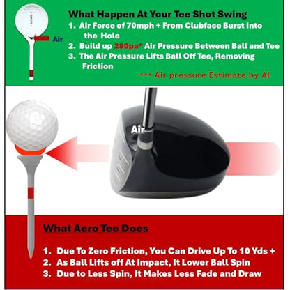 Reuseable & Unbreakable Plastic Golf Tee ‖ Reduced Friction. Perfect Strike ‖ USGA Approved & Patented in USA - color: RED, size: 2 3/4"
