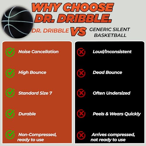 600g Premium Indoor Silent Basketball, Official Size 7 (29.5"), Never Compressed, Realistic Bounce, Premium Grip Grooves, High-Grade Foam, Indoor/Outdoor Practice for Home Drills