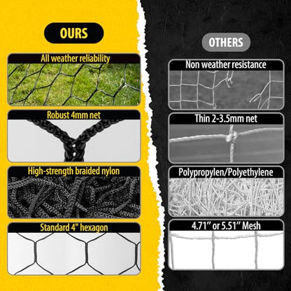 Professional Soccer Goal Replacement Net 24x8FT, 18.5x6.5FT, Upgraded Durability [4mm Nylon, 4" Hexagonal], Enhanced All-Weather, Higher Tensile Strength & More Abrasion Resistant (Net Only) - color: Black, size: Regular 18.5' W x 6.5' H x 3' D x 6.5' B