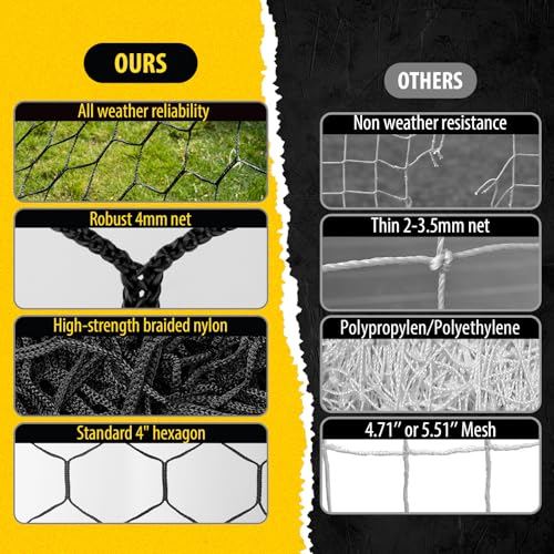Professional Soccer Goal Replacement Net 24x8FT, 18.5x6.5FT, Upgraded Durability [4mm Nylon, 4" Hexagonal], Enhanced All-Weather, Higher Tensile Strength & More Abrasion Resistant (Net Only) - color: Black, size: Regular 24' W x 8' H x 3' D x 8' B