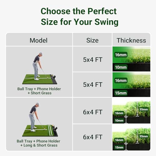 Large Golf Hitting Mat 5x4ft Indoor Outdoor Backyard, Thick Golf Practice Mat with Phone Slot & Ball Tray, Heavy Duty Artificial Turf Driving Range Golf Simulator Mat with Alignment Line - color: 5x4ft26mm
