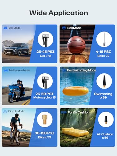 INNOVV P1 Aluminum Portable Tire Inflator, 150PSI, 3X Faster Cordless Air Compressor, Auto-Shutoff Electric Tire Pump with Digital Pressure Gauge & LED Light for Car, Motorcycle, Bike, Balls