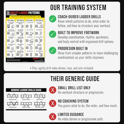 Guided Coaching Agility Ladder Drills Training System - Structured Speed & Footwork Charts with Built-in Progressions - style: Beginner–Intermediate (18x24)
