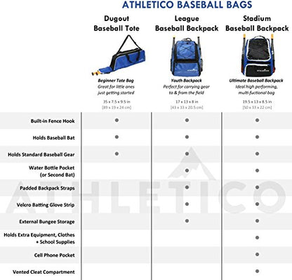 Athletico Youth Baseball Bag - Bat Backpack for Baseball, T-Ball & Softball Equipment & Gear | Holds Bat, Helmet, Glove | Fence Hook - color: Maroon