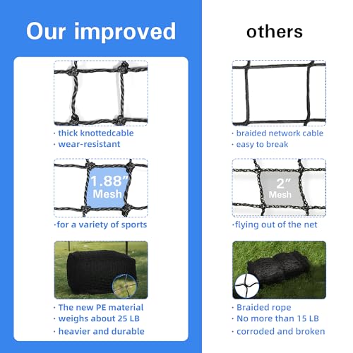 Baseball Batting Cage, 20/35/55/70FT Baseball Nets for Batting Cage，Baseball and Softball Batting Cage Nets for Pitching Training, Outdoor Backyard Batting Cage with Frame
