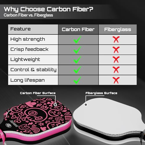 Pickleball Paddles Set, USAPA Approved Carbon Fiber Pickleball Set of 2 with Beginner Pickleball Rackets, Indoor Outdoor Pickle Balls for Adults Men Women, JT-1 - color: SkullPop