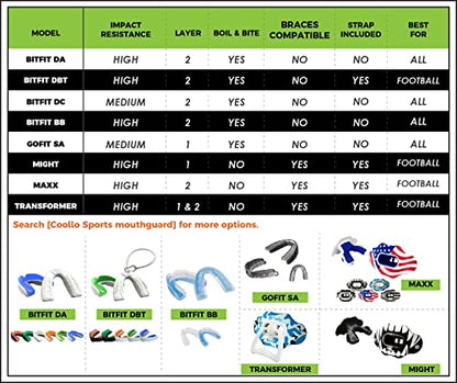 Football Mouth Guard Lip Guard 2-in-1 Transformer Pacifier Football Sports Lip Protector for Adults & Youth USA Flag & Fangs Mouthpiece (Case Included)