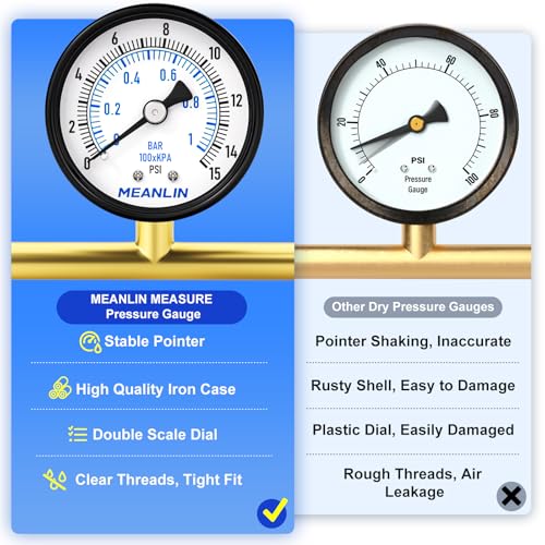 0-15Psi 2" DIAL FACE 1/8" NPT Well Pump Pressure Gauge, with 1/4" NPT and 3/8" NPT Hex Bushing, 3-2-3% Accuracy, Center Back Mount - size: 0-15Psi, style: 1/8"NPT Back Mount