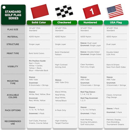 KINGTOP Standard Golf Flags with Tube Inserted, All 20" L x 14" H, Practice Putting Green Flag for Yard, Tournament Course, 420D Nylon PGA Regulation Chipping Pin Flag