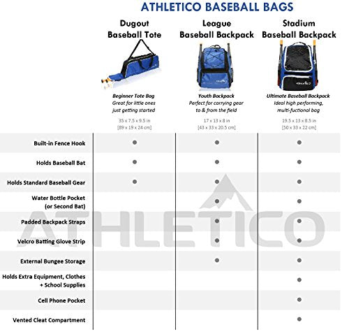 Athletico Youth Baseball Bag - Bat Backpack for Baseball, T-Ball & Softball Equipment & Gear | Holds Bat, Helmet, Glove | Fence Hook - color: Red