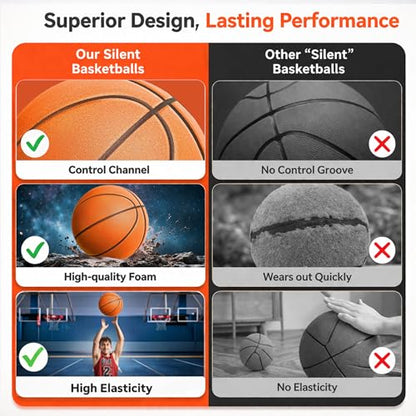Silent Basketball Size 7(29.5"),Foam Indoor Basketball No Air Needed, Pro PU Foam ball with Grooved Grip,Solid Ball in Gift Box,High Rebound,Higher Quiet Basketball for Home Dribbling Practice