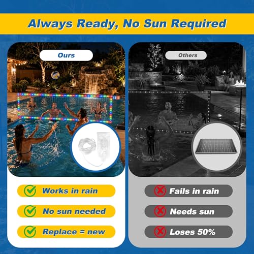 Pool Volleyball Net with 24/7 LED Lights – Adjustable Max Width 32FT Height 7.5FT, Ideal for Inground Pools, Backyard Party, Adults & Kids, Scoreboard Included