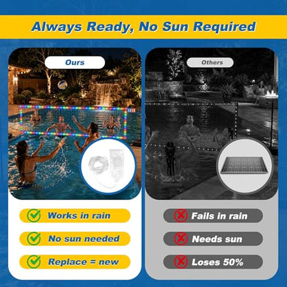 Pool Volleyball Net with 24/7 LED Lights – Adjustable Max Width 32FT Height 7.5FT, Ideal for Inground Pools, Backyard Party, Adults & Kids, Scoreboard Included